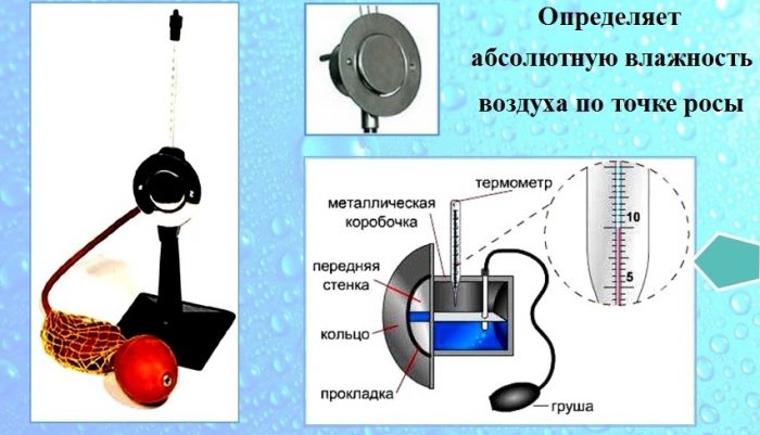 Как пользоваться гигрометром: виды приборов, их работа и эксплуатация