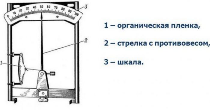 Как пользоваться гигрометром: виды приборов, их работа и эксплуатация