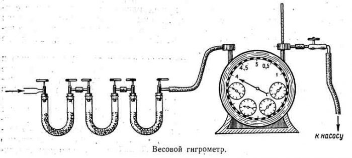 Как пользоваться гигрометром: виды приборов, их работа и эксплуатация