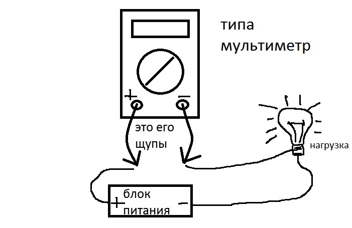 как измерить ток