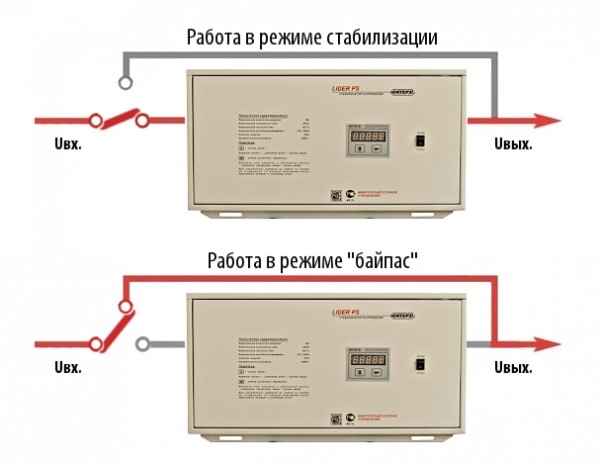 Как выбрать стабилизатор напряжения?