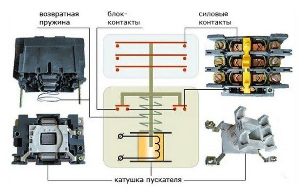 Использование магнитных пускателей - изображение 18