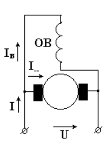 Машины постоянного тока: принцип работы - изображение 25