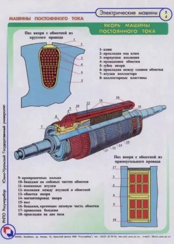 Принцип работы машины постоянного тока — фото 74