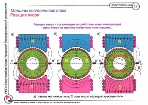 Принцип работы машины постоянного тока — изображение 73