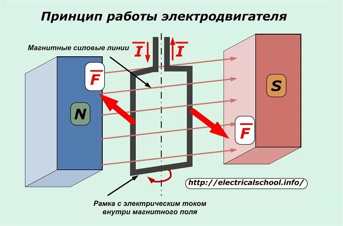 Принцип работы машины постоянного тока — фото 119