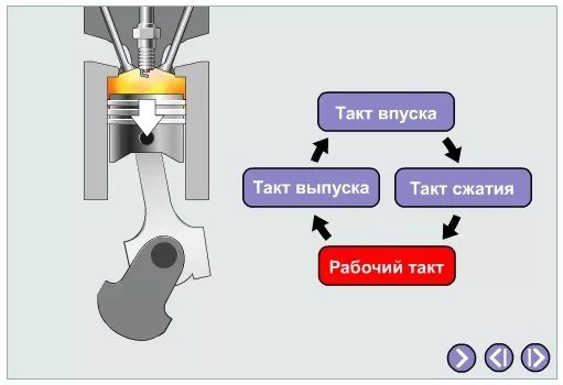 Типы бензиновых двигателей внутреннего сгорания — изображение 8