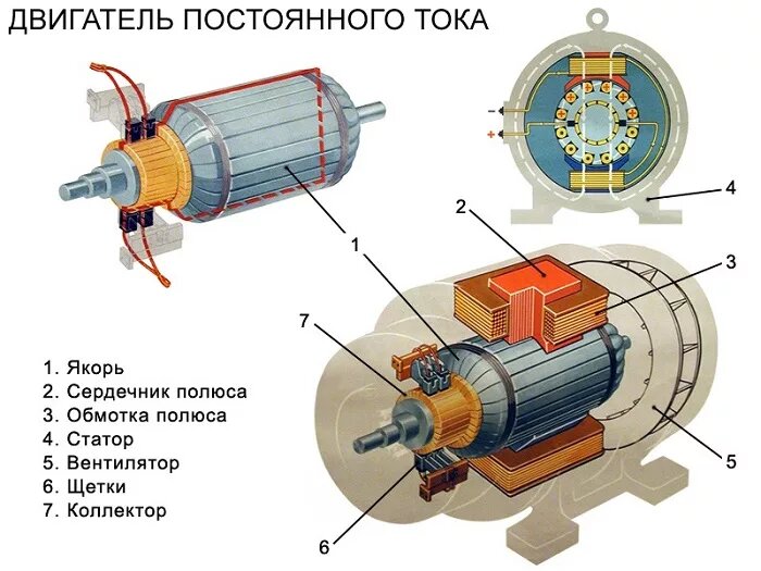 Принцип работы машины постоянного тока — изображение 118