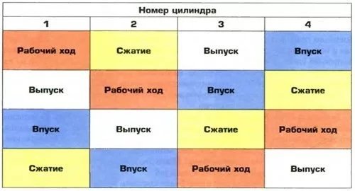 Бензиновый двигатель: принцип работы, устройство и фото — фото 10