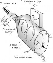 Классификация - фото 24