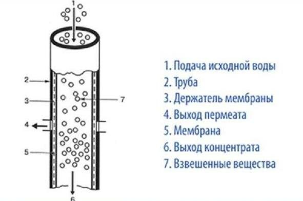 Рекомендуемые схемы - фото 54