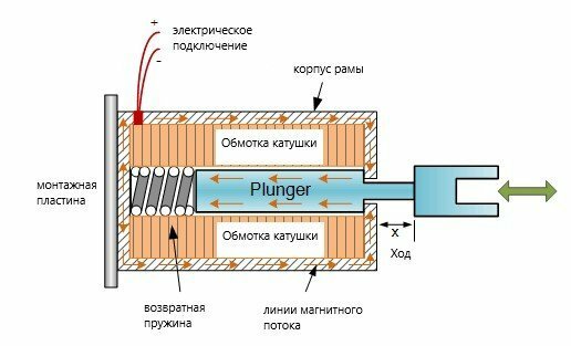 Элементы защиты, электромагнитные фрикционные многодисковые муфты - фото 31