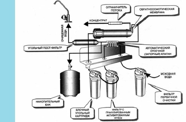 Классификация фильтрующих систем для очистки водопроводной воды — фото 14