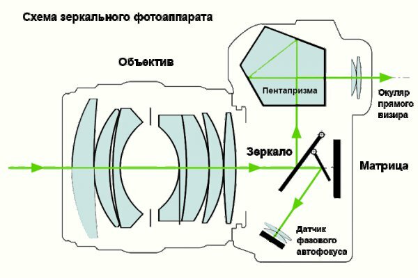 Как работает камера - фото 16