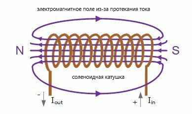 Классификация электрических муфт - фото 30