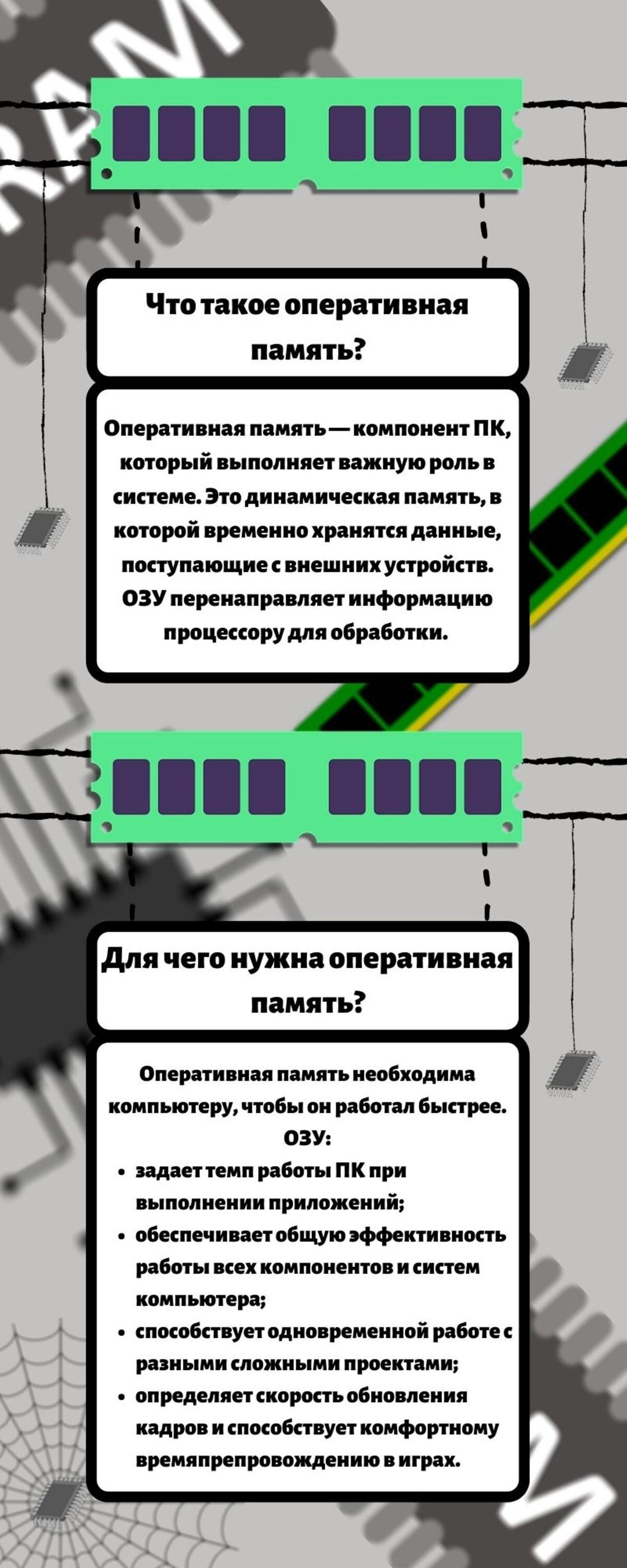 Инфографика: что такое оперативная память и для чего она нужна?