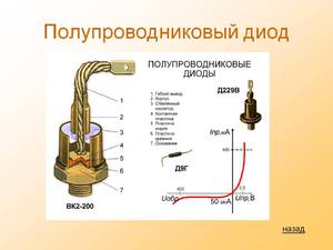 Типы полупроводниковых диодов