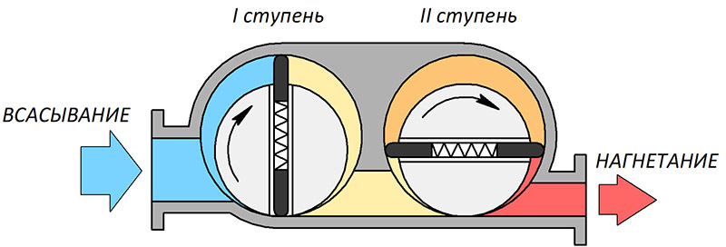 Схема двухступенчатого ПРВН