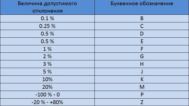 Как расшифровать марку конденсатора и узнать его емкость?