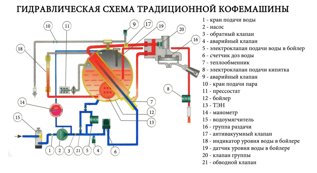 Схема кофемашины