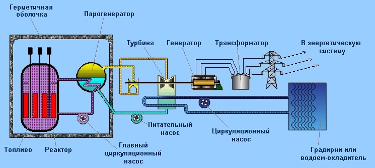 шема2