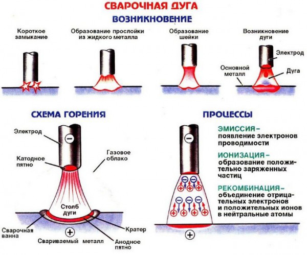 Фото: сварочная дуга