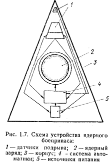 Принцип действия атомной бомбы — изображение 51