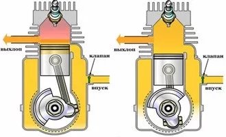 Принцип работы двигателя - фото 5