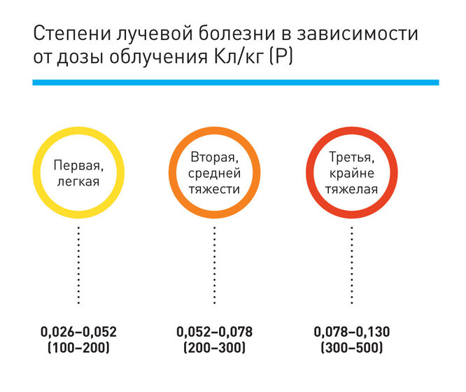 Ядерный взрыв