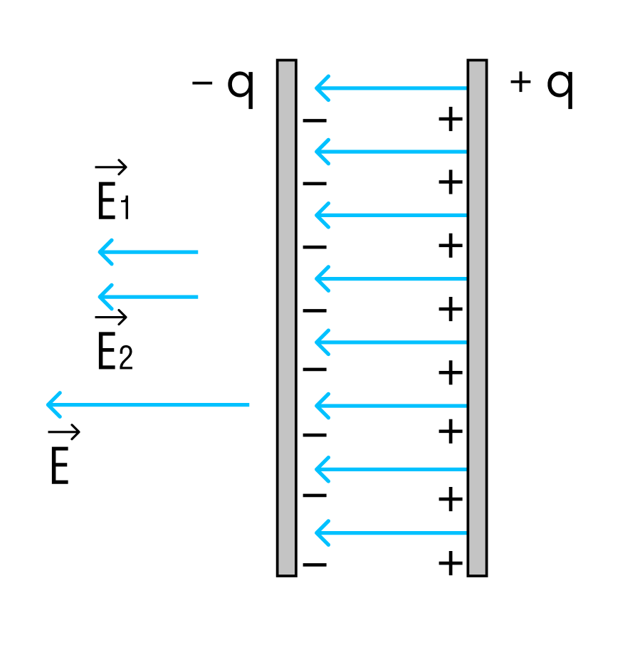 Электростатическое поле конденсатора