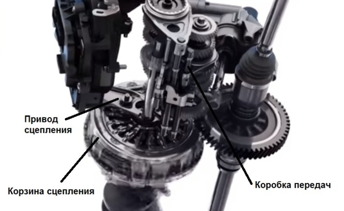 Роботизированная коробка передач с одним сцеплением