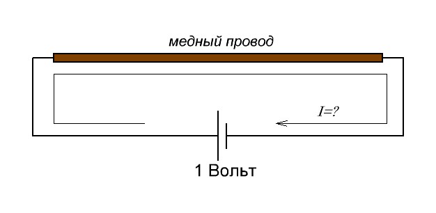 ток в проводнике