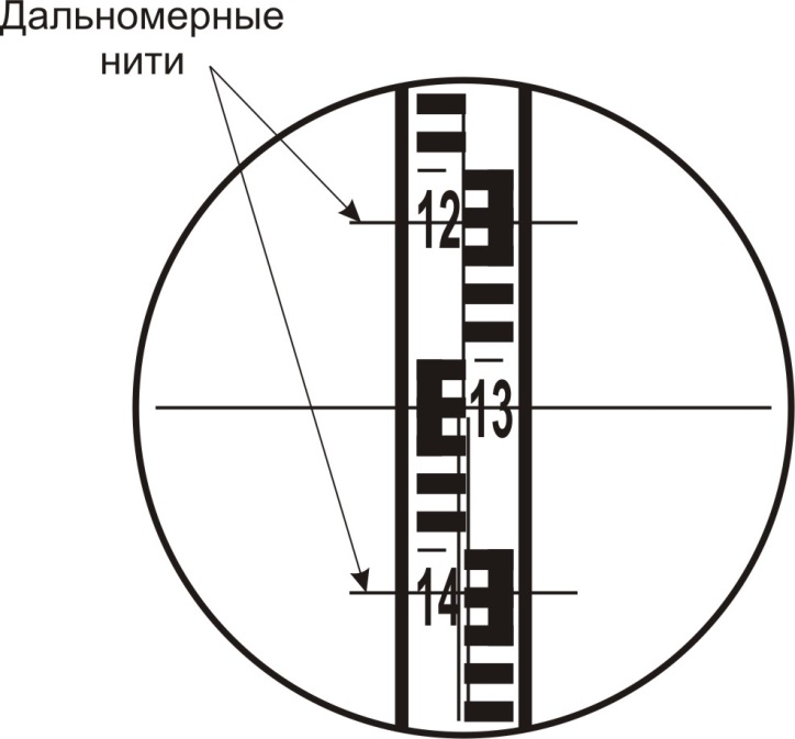 Определение дистанции теодолитом с помощью дальномерной штанги с помощью дальномерной нити