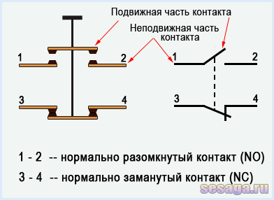 Кнопка не нажата