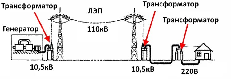 Схема передачи мощности