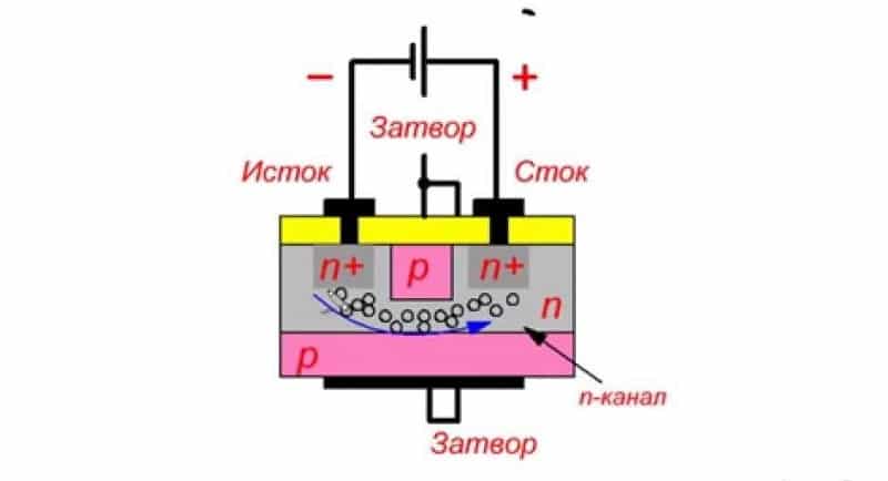 FET с p-n переходом