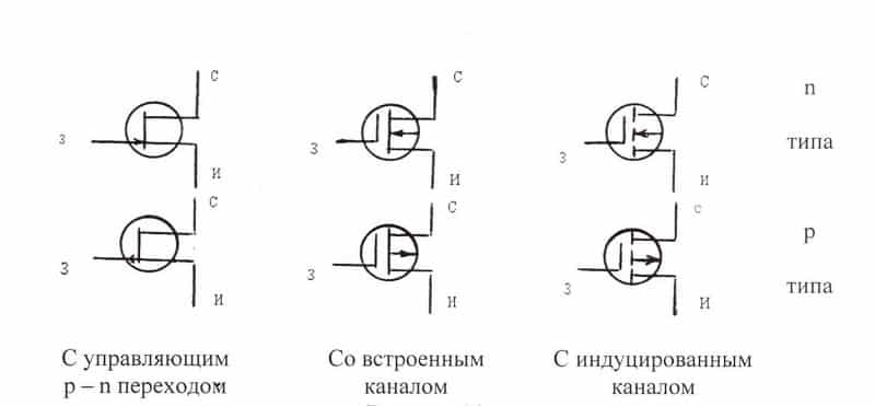 Полевые транзисторы