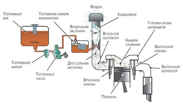 система питания двигателя