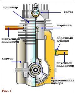 Устройство двухтактного двигателя