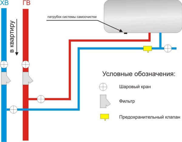 Схема установки предохранительного клапана котла