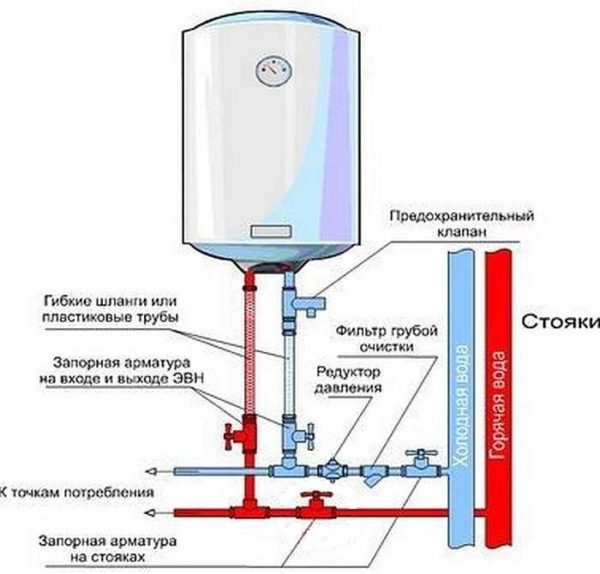 Котельная труба с предохранительным клапаном и редуктором