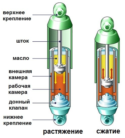 конструкция демпфера