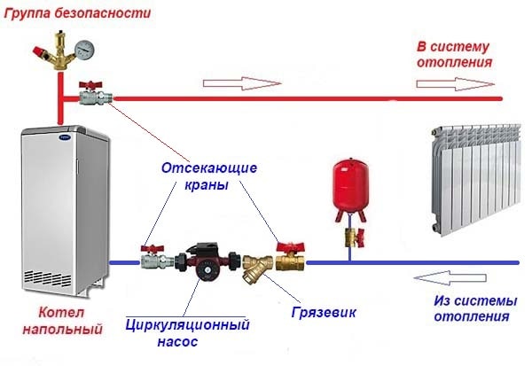 Расположение насосного агрегата в обратке