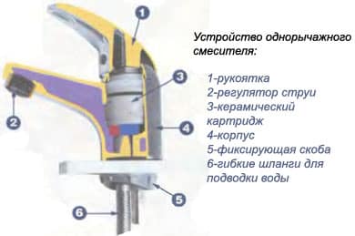 Смесительное устройство с рычажным смесителем