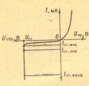 Схема стабилизатора напряжения