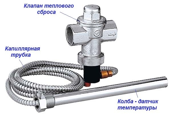 Тепловой предохранительный клапан котла