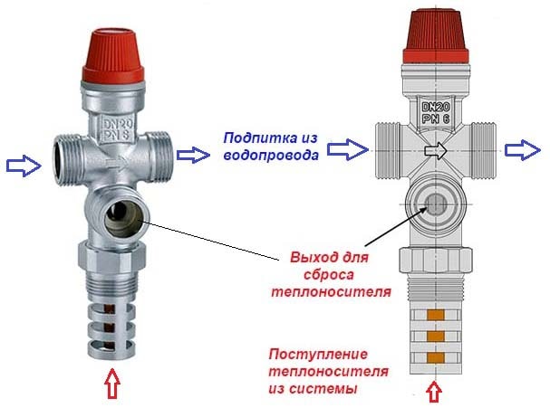 Защитный элемент системы отопления