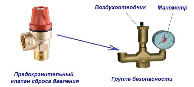 Аварийный клапан для группы безопасности