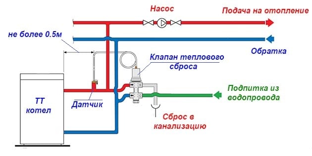 Как подключить термоклапан