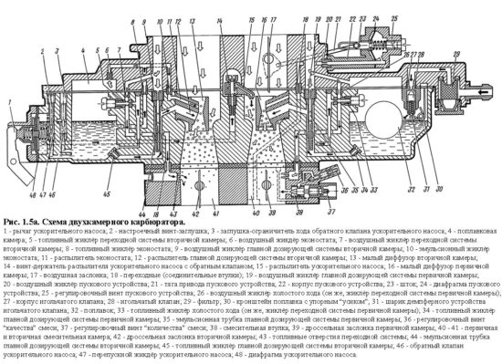 Схема двухкамерного поплавкового карбюратора